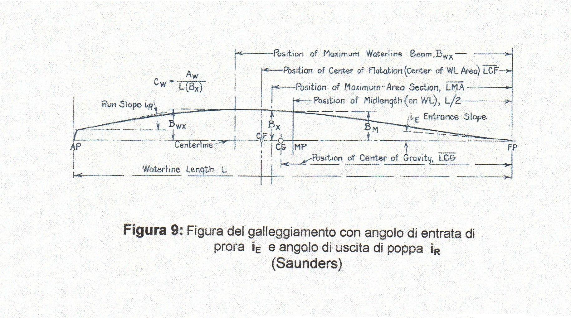 Figura 9