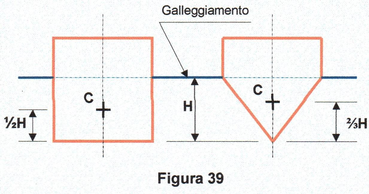 Figura - 39