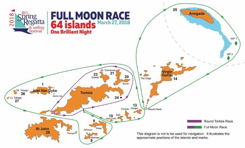 Full Moon Race, 64 Islands ~ One Brilliant Night ~ March 27th, 2018