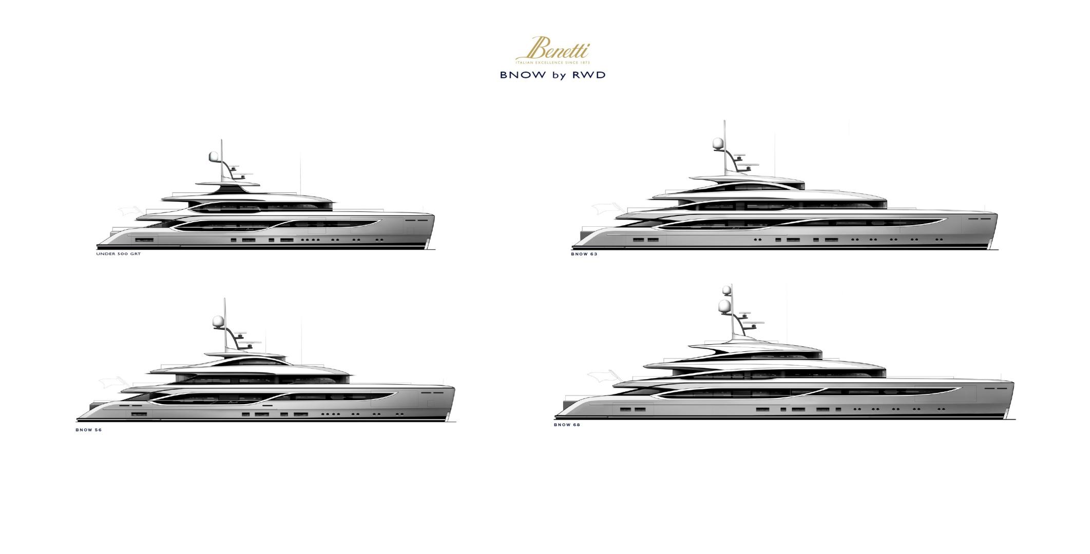 “BNow by RWD”, Benetti's new family of displacement yachts 