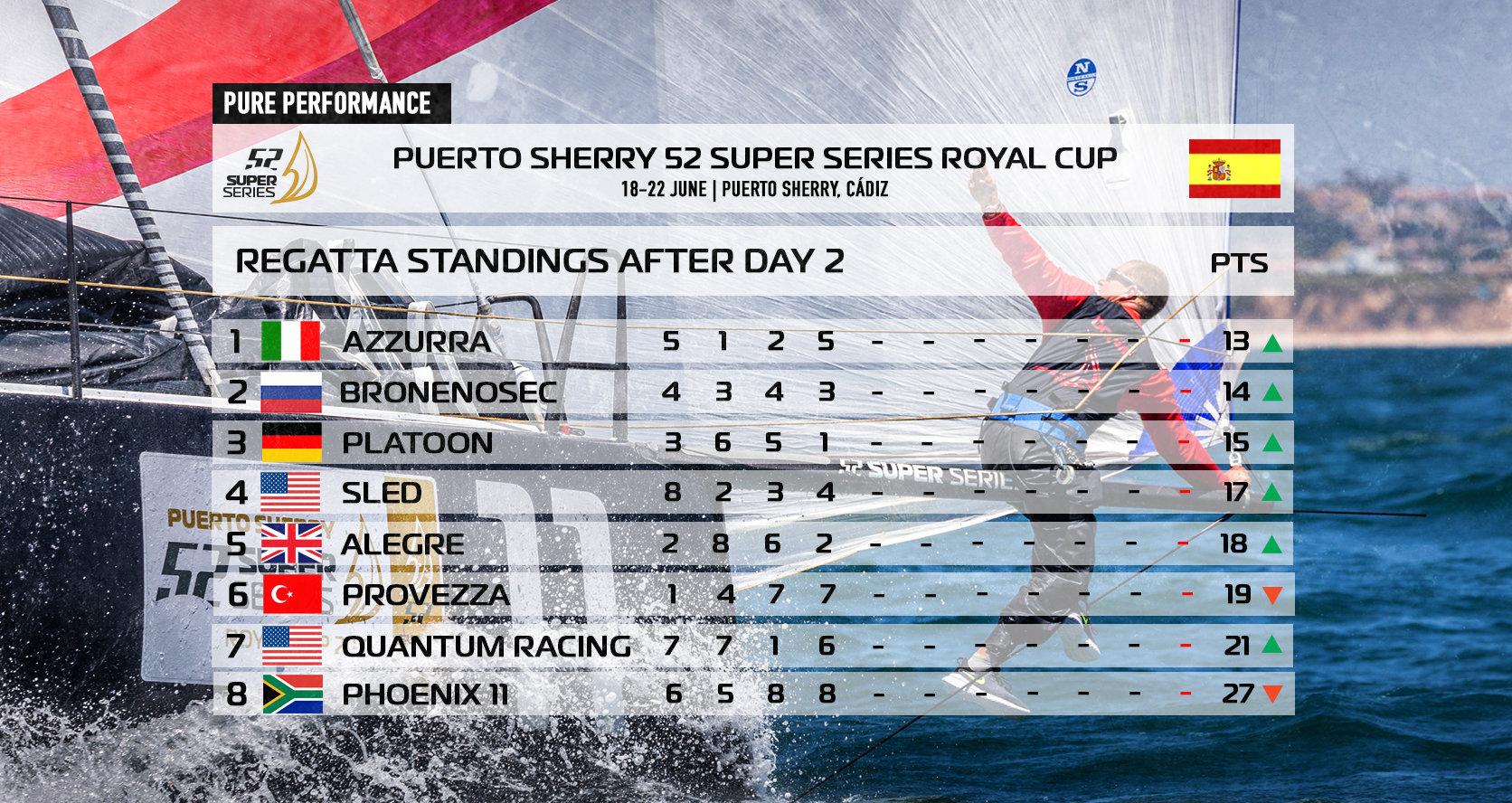 Puerto Sherry 52 SUPER SERIES Royal Cup