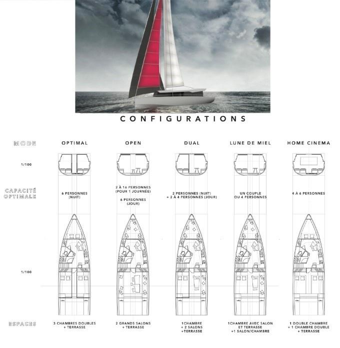 Winners: Beneteau Foundation competition about The Modular Sailboat