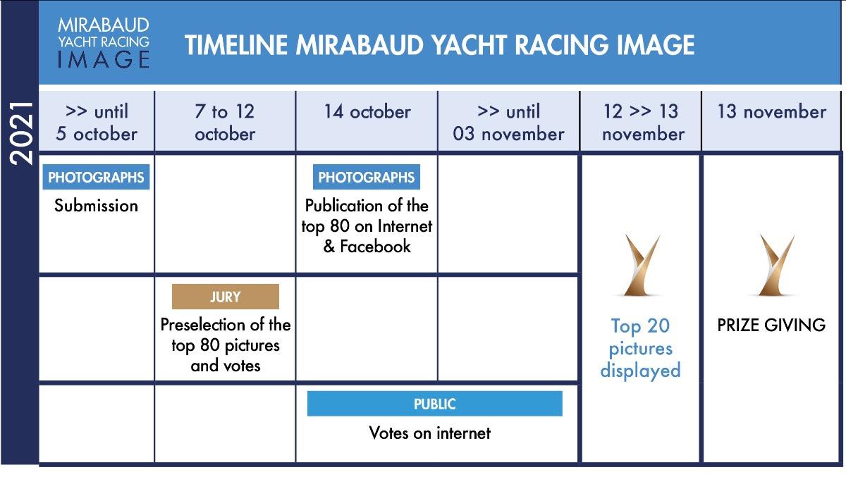 Mirabaud Yacht Racing Image award 2021: Rule amendment 
