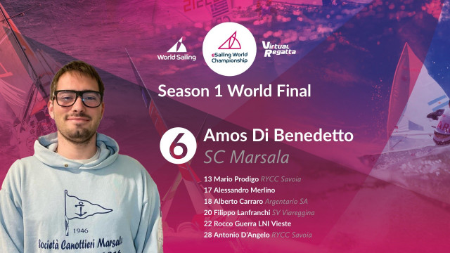 Si conclude la prima stagione del eSailing World Championship