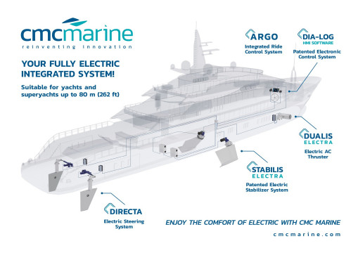 CMC Marine torna al boot Düsseldorf 2023