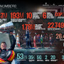 SailGP marks record-breaking end to the Season 4 calendar