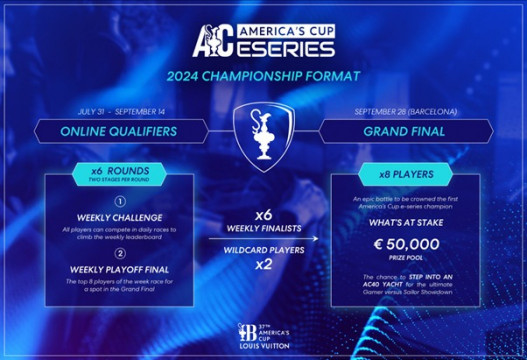 The America's Cup e-series weekly online qualifiers finals have begun