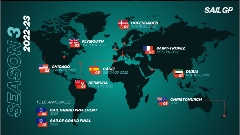 First eight cities unveiled in an expanded SailGp Season 3