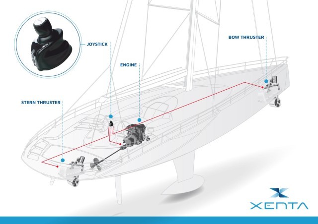 Xenta Joystick for sailing boat with shaft line