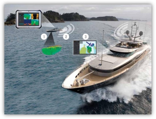 Furuno announces the lauch of the new W3P Wireless Multibeam Sounder