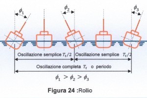 Figura 24