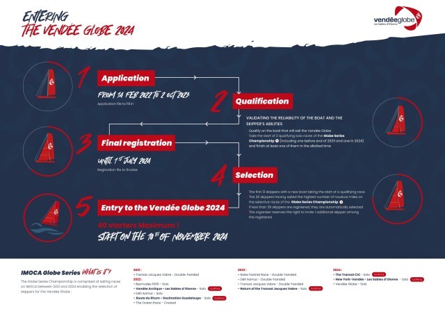 1,000 Days to Go: applications for the Vendée Globe 2024 are open