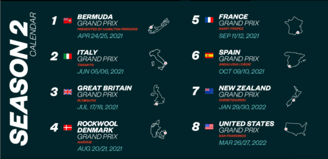 SailGP’s Season 2 to feature eight global events from April 2021