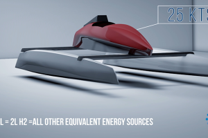 Solar & Energy Boat Challenge: Clean energy future for propulsion