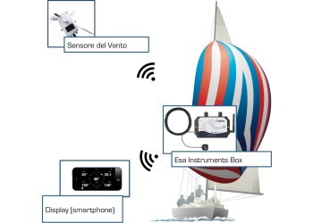Vela: strumenti e dati di navigazione per smallboat by Astra Yacht