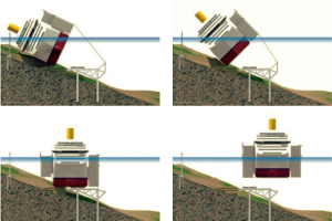 Schema delle fasi di 'parbuckling' per riportare in galleggiamento la Costa Concordia