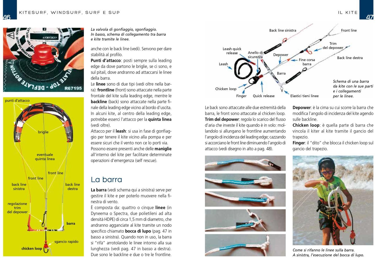 Estratto del manuale 'Kitesurf, Windsurf, Surf e Sup'