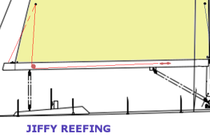 jiffy reefing