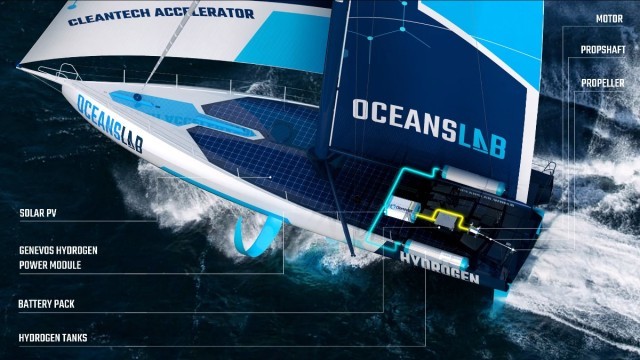 OceansLab - Cleantech Accelerator Clean Energy System