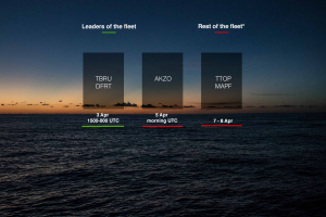 Volvo Ocean Race: Brunel and Dongfeng in see-saw battle for the lead