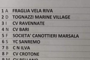 Alla Fraglia Vela Riva il titolo nazionale Team race Optimist